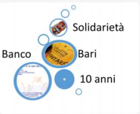 BANCO DI SOLIDARIETA' DI BARI